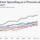 Image for article titled A reminder to B-list Democratic candidates: The US has a bad health care system